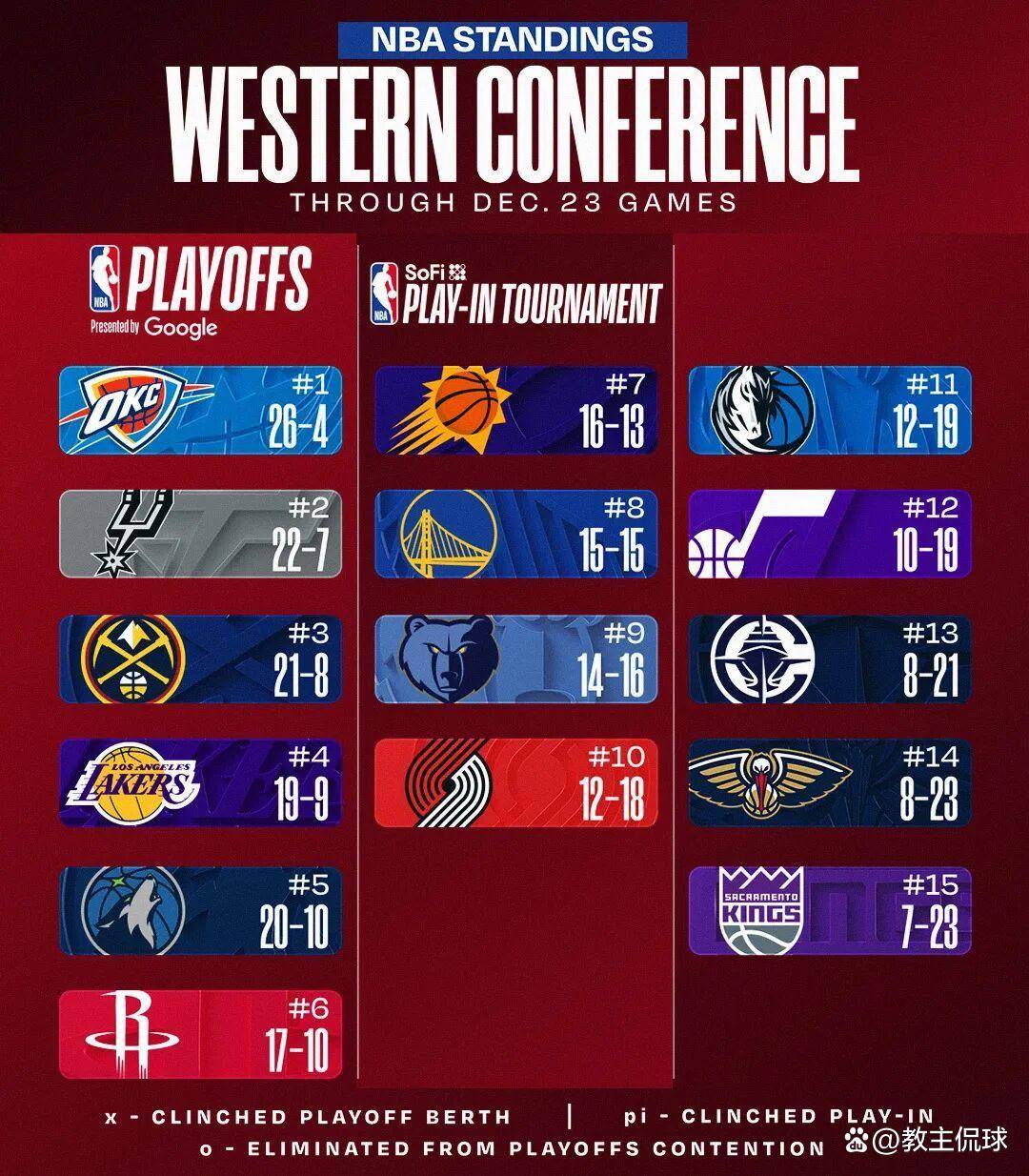 包含足总杯倒计时；丹佛掘金加时末段扳平良机；细节引发关注；更衣室稳定；球队文化再被提及的词条-开云体育