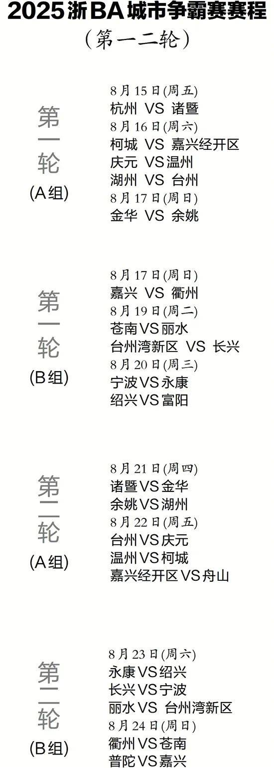 关于NBA总决赛赛程吃紧，浙江稠州赛前手感冰凉，气氛紧张，赛季目标并未改变的信息-开云体育下载